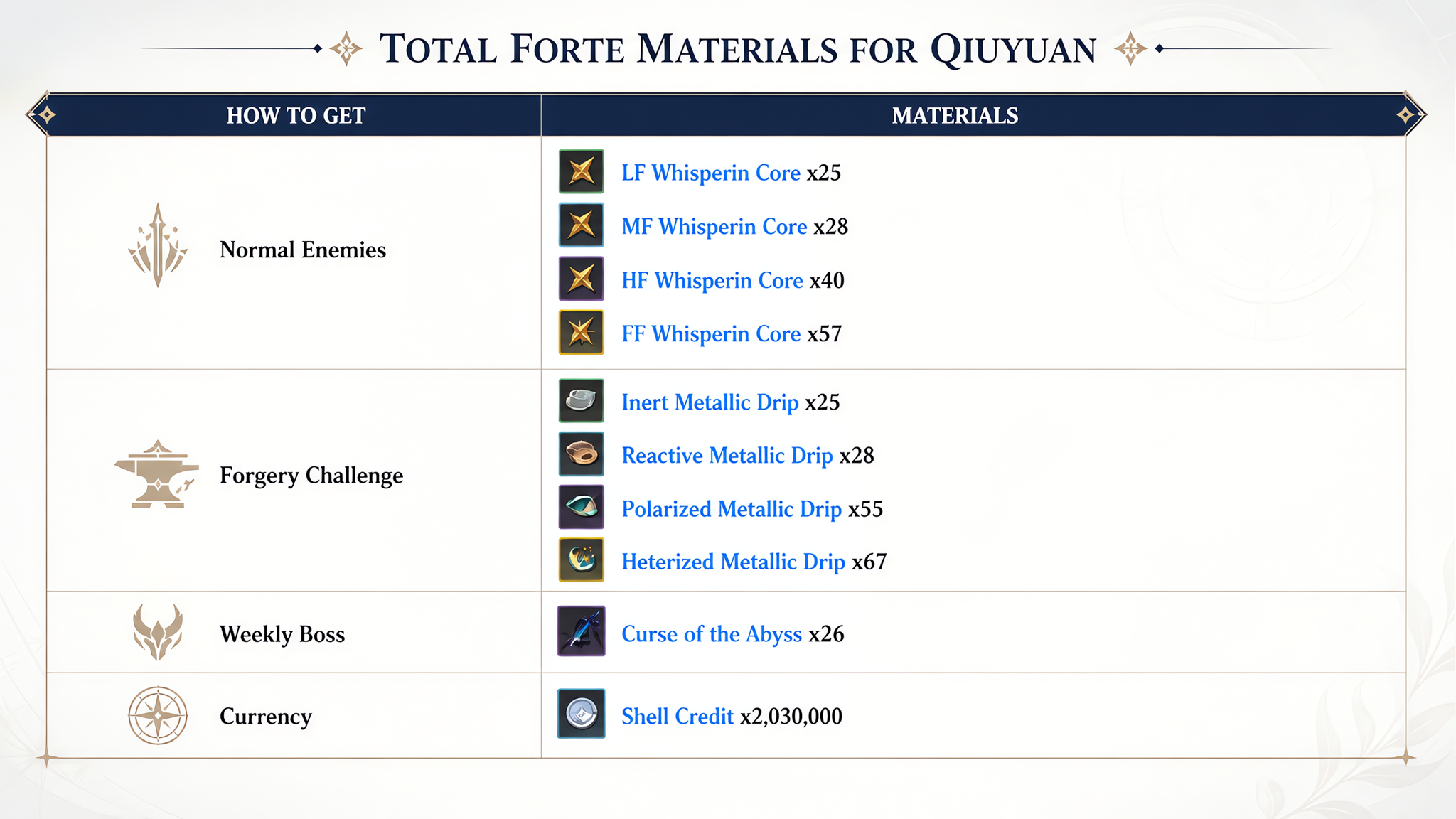 Total Forte