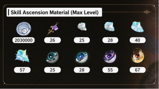 Materials Overview