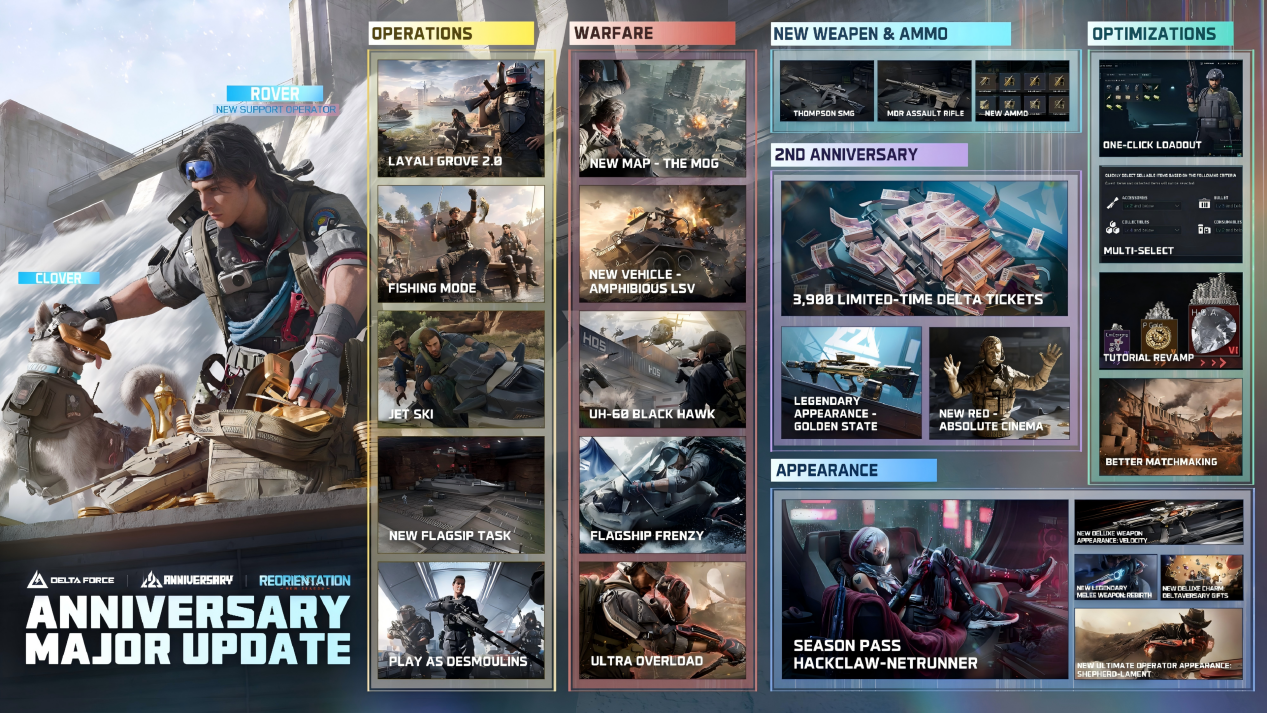 major updates