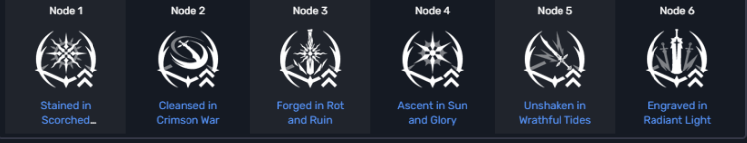 Augusta Build: Resonance Chain