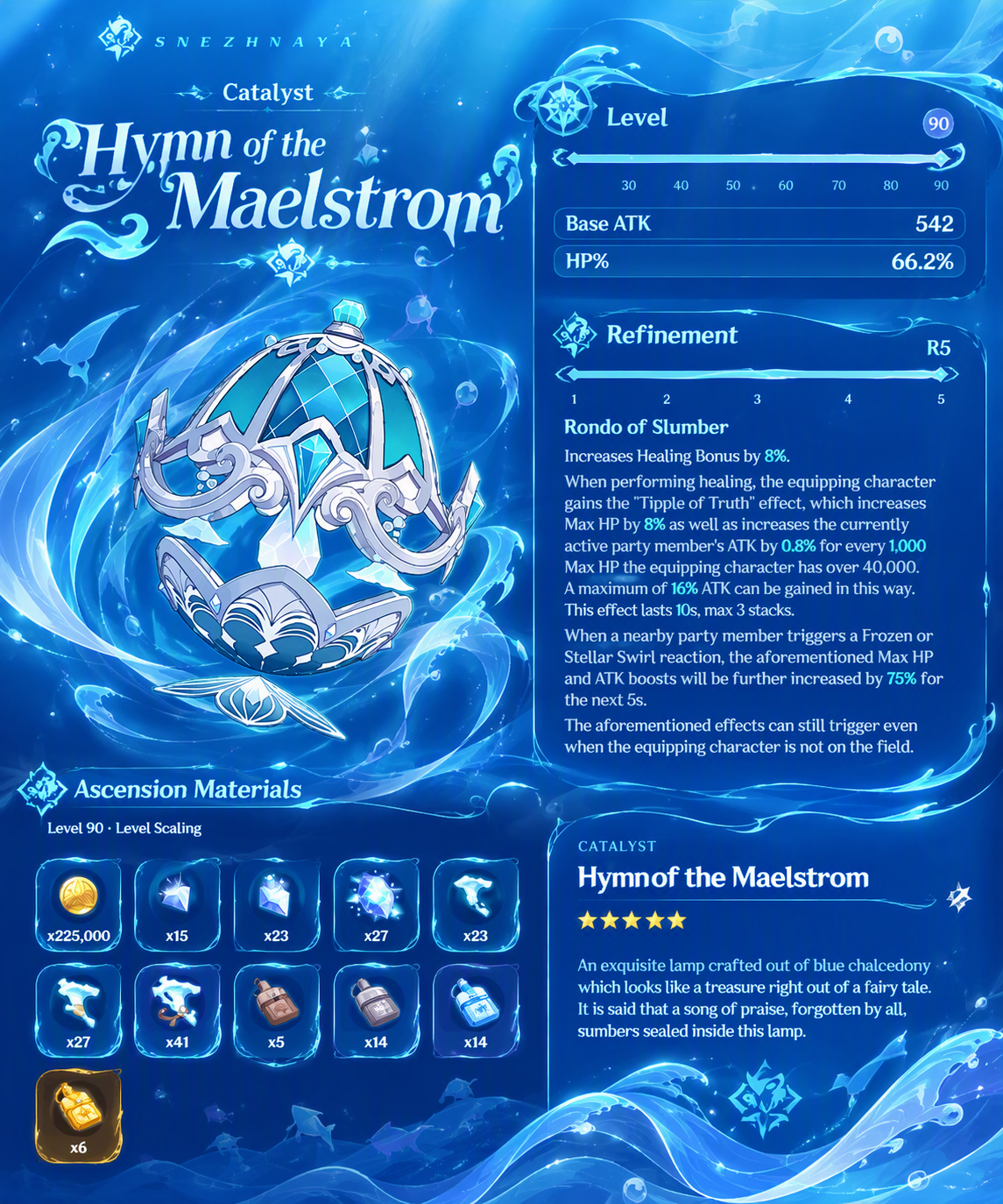 Hymn of the Maelstrom
