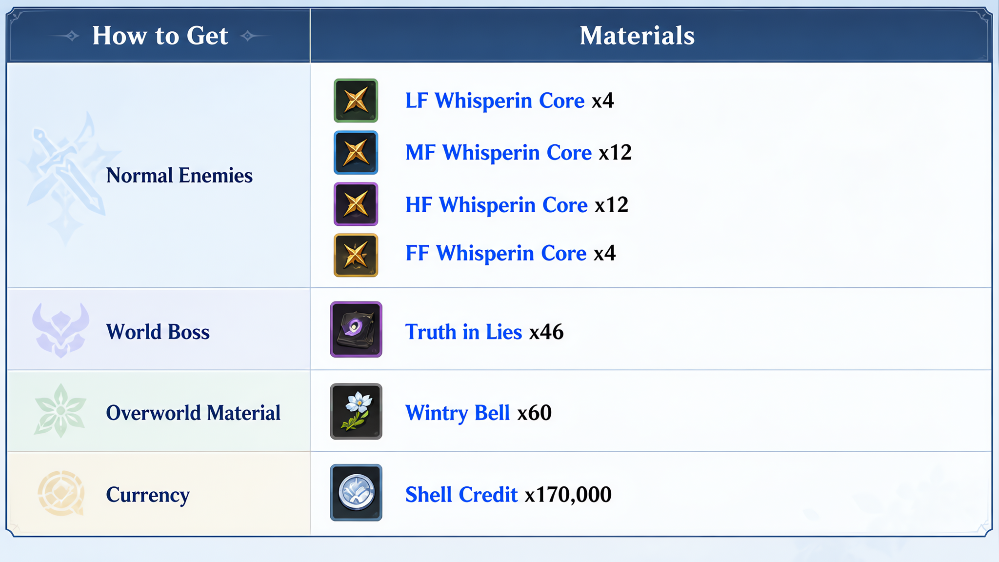 Total Ascension