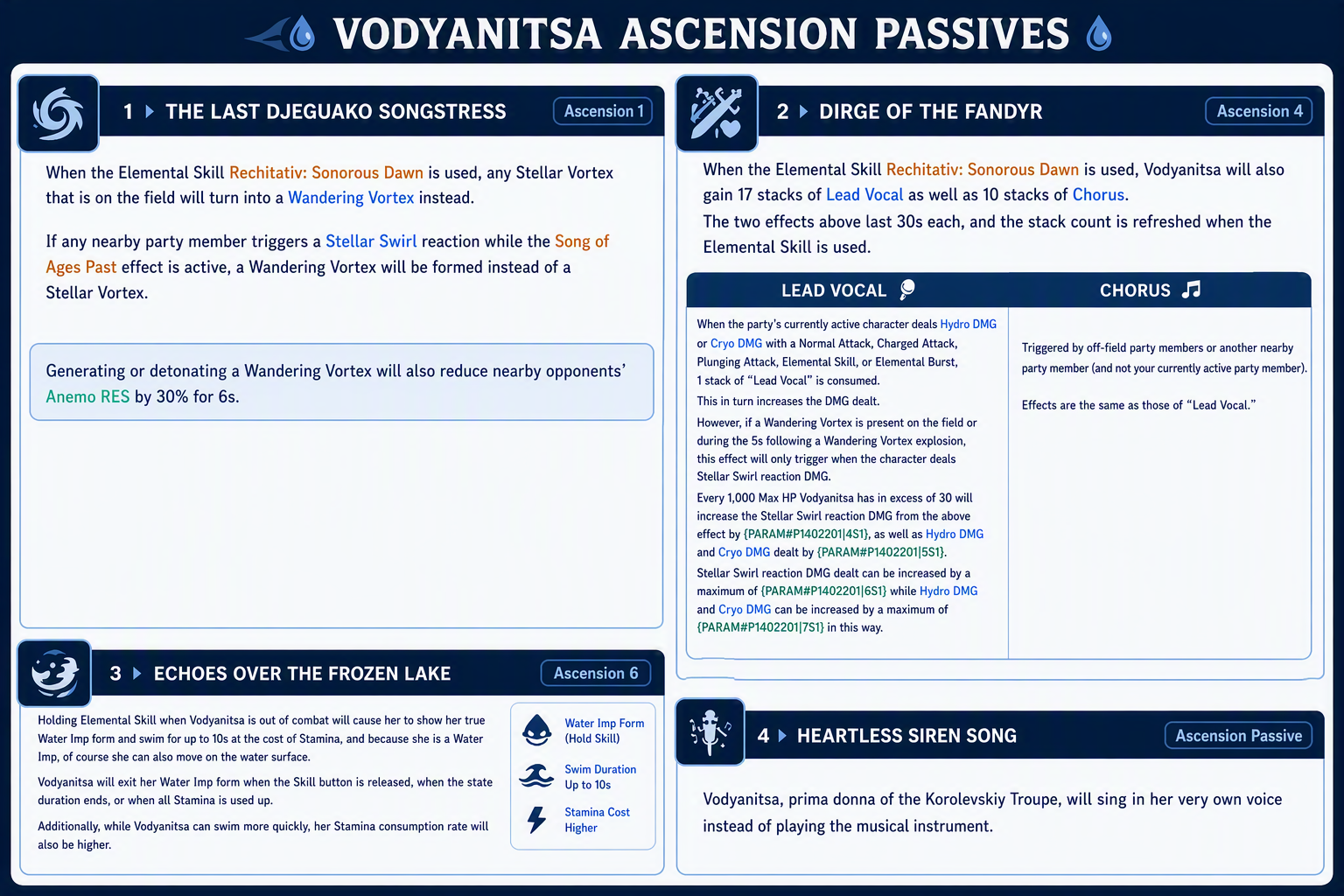 Passive Talents