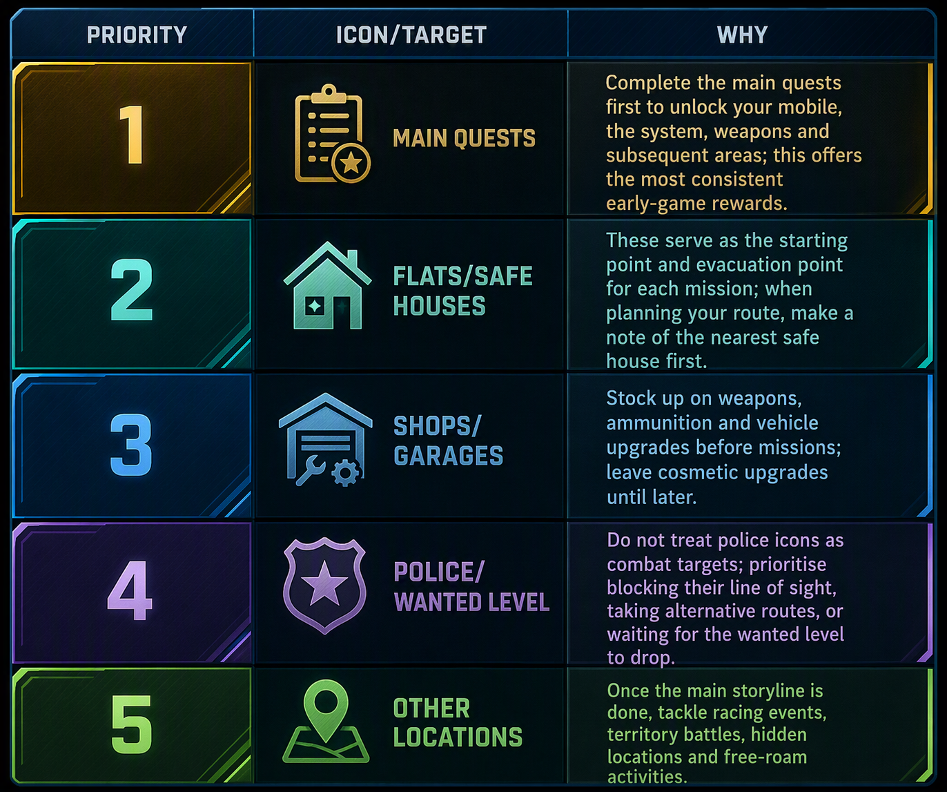 Gangstar Mirage City Map Mini-map icon priority