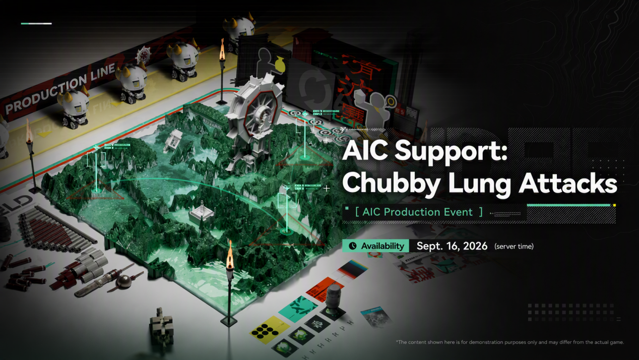 AIC Support
