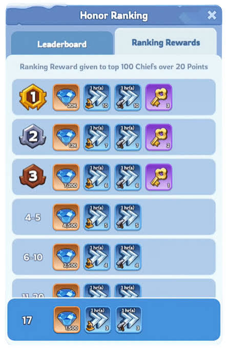 Whiteout Survival Defeat Nearby Beasts  reward