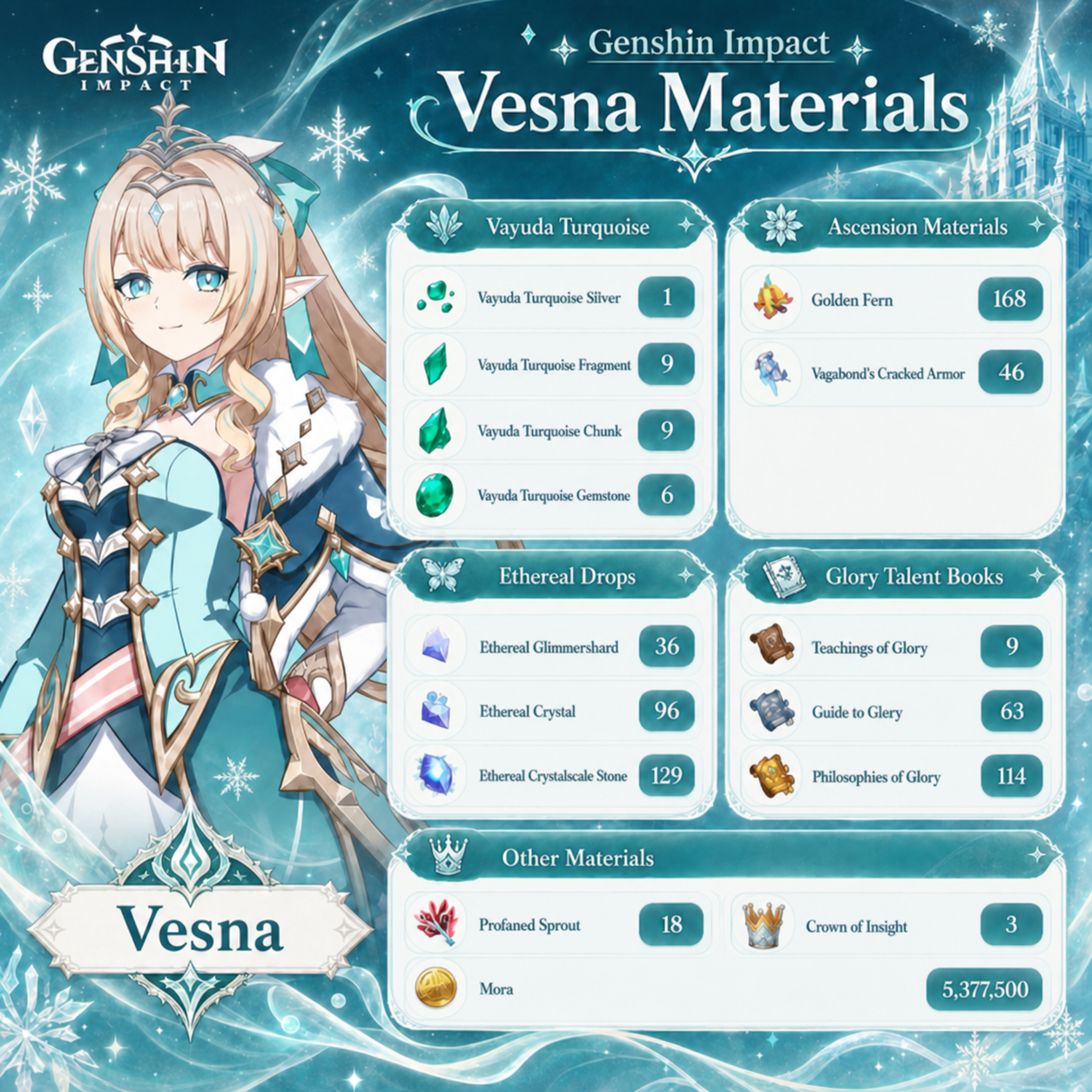 Vesna Leaks 