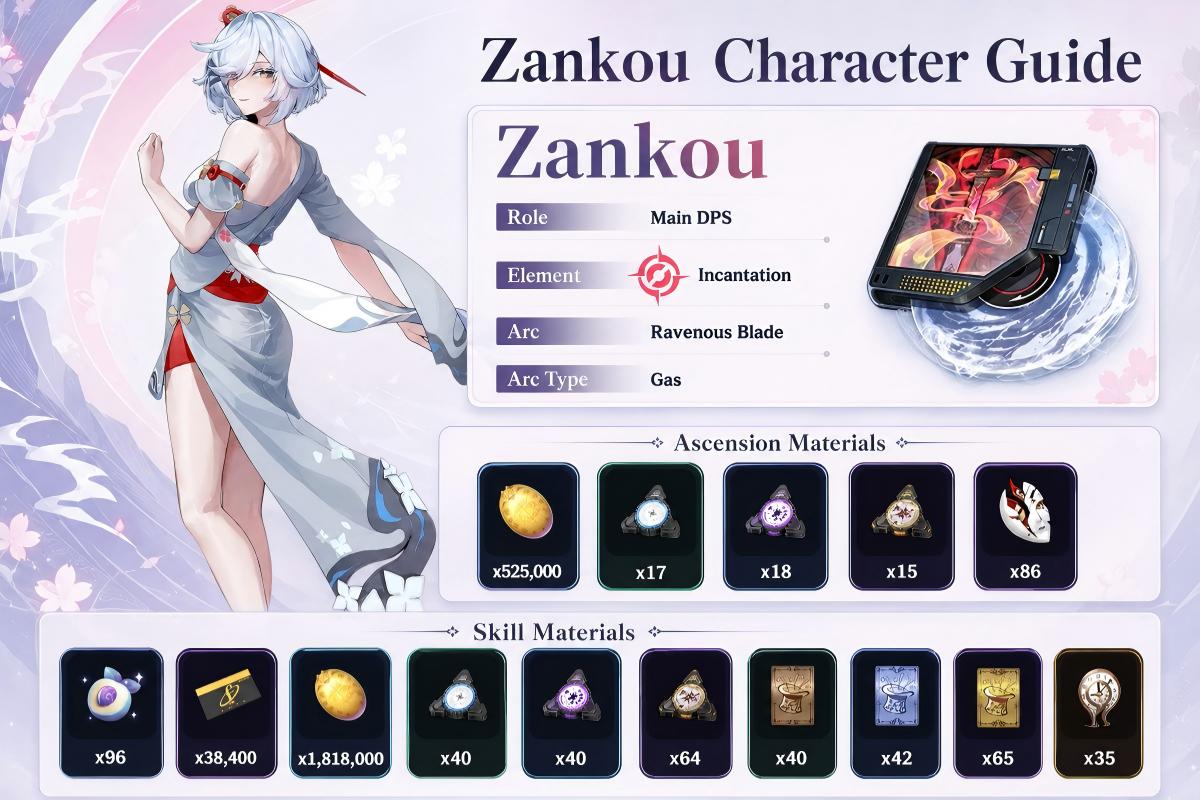 Zankou materials