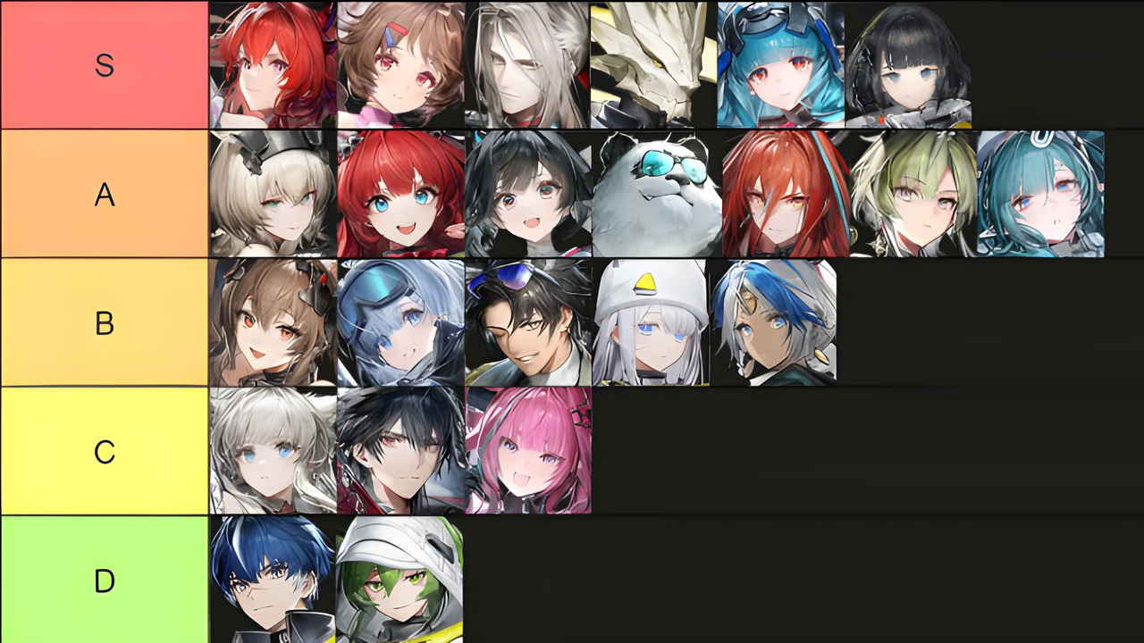 best characters Arknights Endfield 